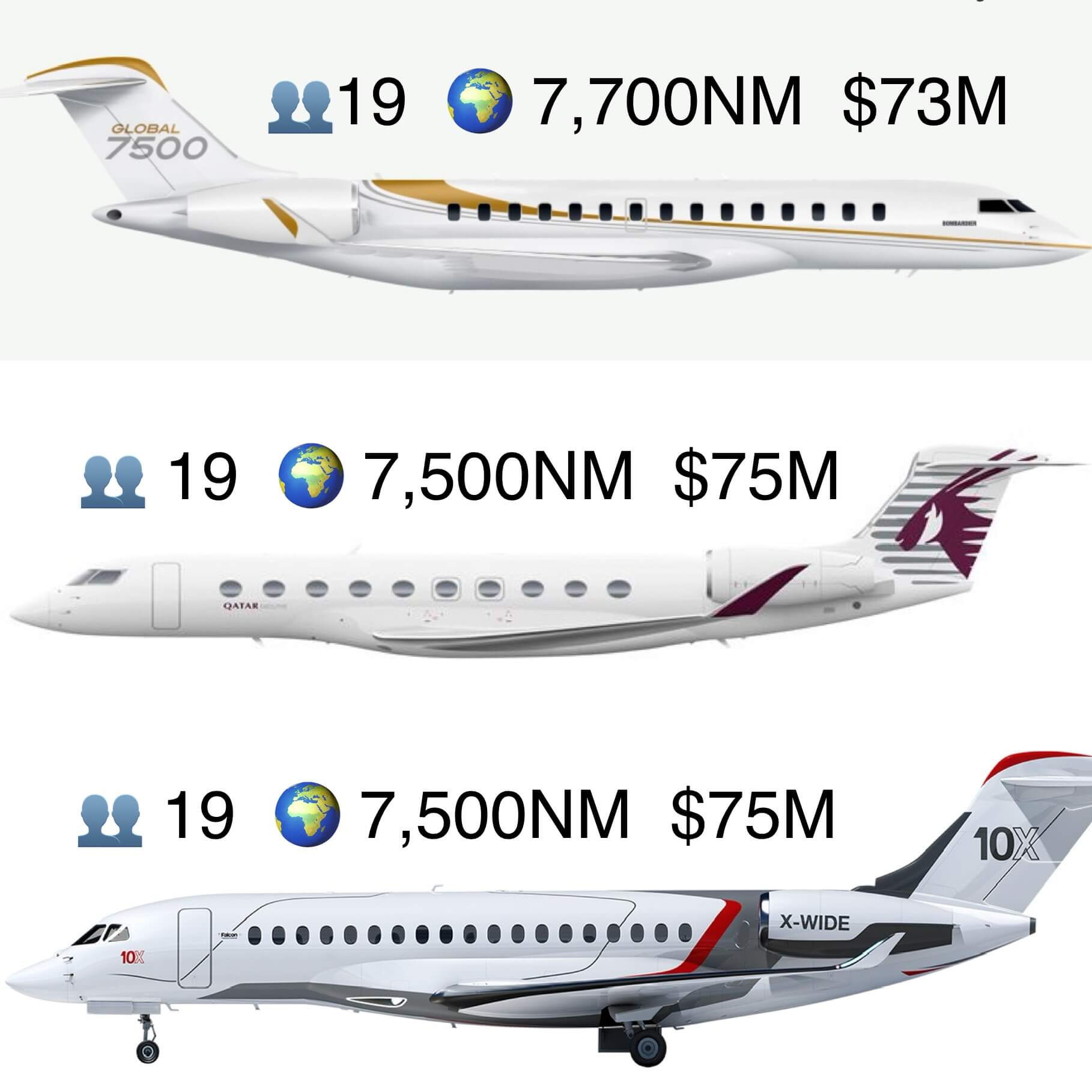 Best private jets costing over $75 million in 2022
